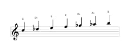 Bladmuziek van de C Perzisch toonladder in drie octaven (5)