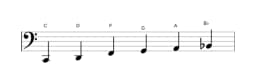 Bladmuziek van de C Piongio toonladder in drie octaven (2)