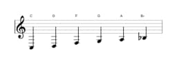Bladmuziek van de C Piongio toonladder in drie octaven (3)