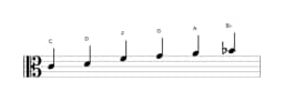 Bladmuziek van de C Piongio toonladder in drie octaven (4)
