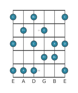 Gitaar toonladder voor C Prometheus in positie 7