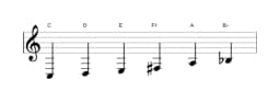 Bladmuziek van de C Prometheus toonladder in drie octaven (3)