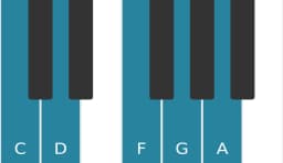 Piano toonladder voor C Ritusen