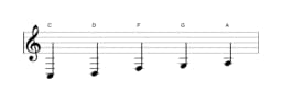 Bladmuziek van de C Ritusen toonladder in drie octaven (3)
