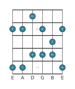 Gitaar toonladder voor C Scriabin in positie 10