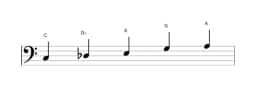 Bladmuziek van de C Scriabin toonladder in drie octaven (3)