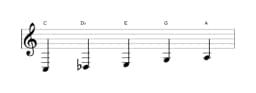 Bladmuziek van de C Scriabin toonladder in drie octaven (3)