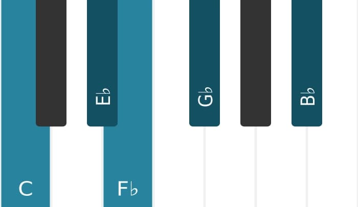 Piano toonladder voor C Super lokrisch pentatonisch