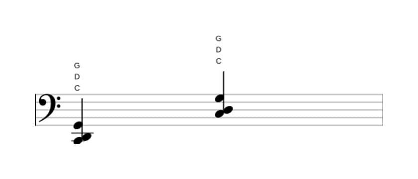 Bladmuziek van het C Sus2 akkoord in drie octaven (2)