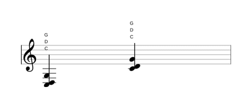 Bladmuziek van het C Sus2 akkoord in drie octaven (3)