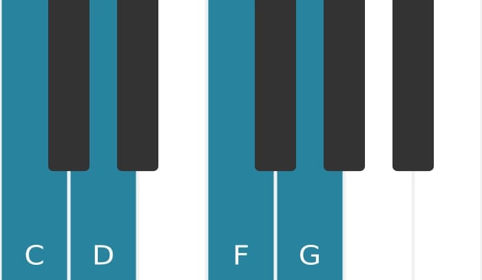 Piano-voicing van het C Sus2 en sus4 akkoord - 0