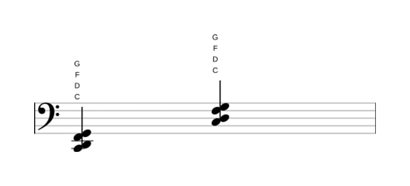 Bladmuziek van het C Sus2 en sus4 akkoord in drie octaven (2)