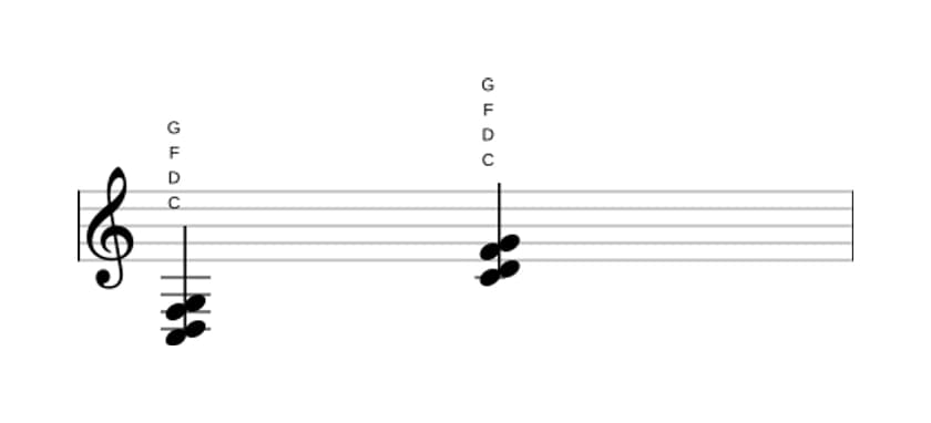 Bladmuziek van het C Sus2 en sus4 akkoord in drie octaven (3)