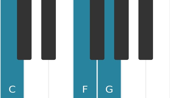 Piano-voicing van het C Sus4 akkoord - 0
