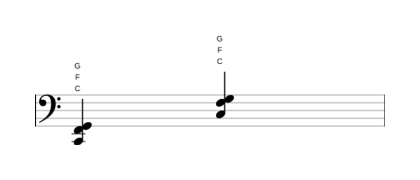 Bladmuziek van het C Sus4 akkoord in drie octaven (2)