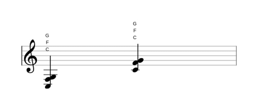 Bladmuziek van het C Sus4 akkoord in drie octaven (3)
