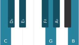 Piano toonladder voor C Todi raga