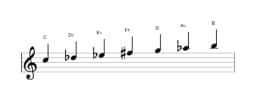 Bladmuziek van de C Todi raga toonladder in drie octaven (5)