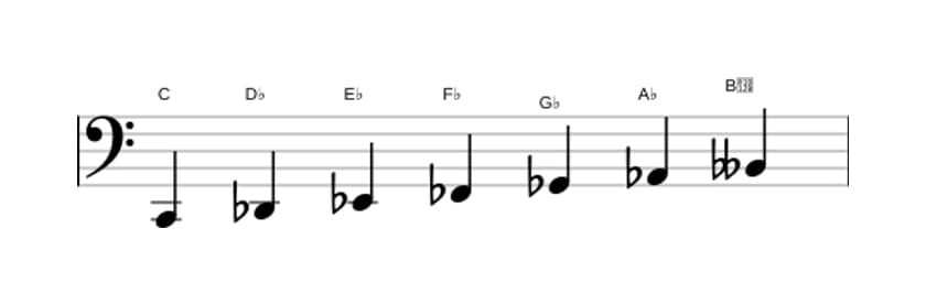 Bladmuziek van de C Ultralokrisch toonladder in drie octaven (2)