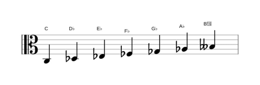 Bladmuziek van de C Ultralokrisch toonladder in drie octaven (3)