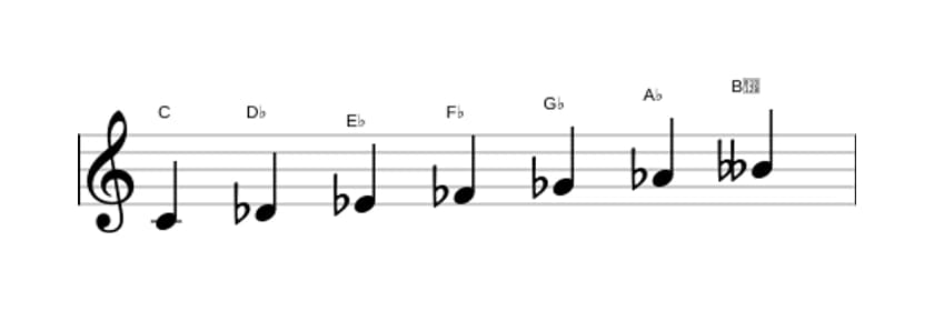 Bladmuziek van de C Ultralokrisch toonladder in drie octaven (4)