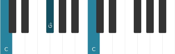 Piano-voicing van het C Verminderd akkoord - 1