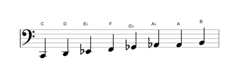 Bladmuziek van de C Verminderd toonladder in drie octaven (2)