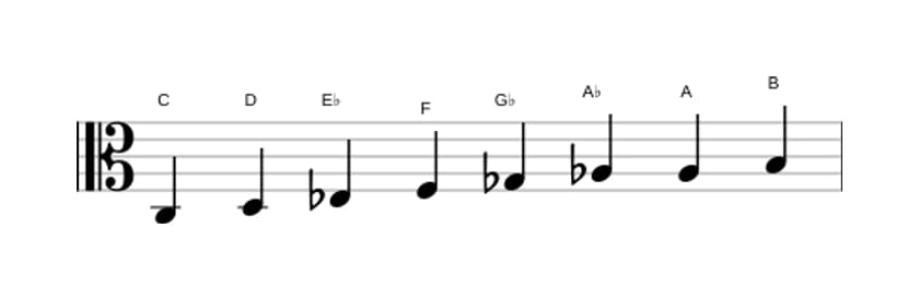 Bladmuziek van de C Verminderd toonladder in drie octaven (3)