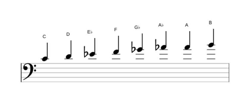 Bladmuziek van de C Verminderd toonladder in drie octaven (4)