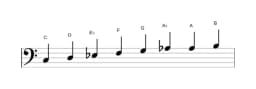 Bladmuziek van de C Verminderd mineur zes toonladder in drie octaven (3)