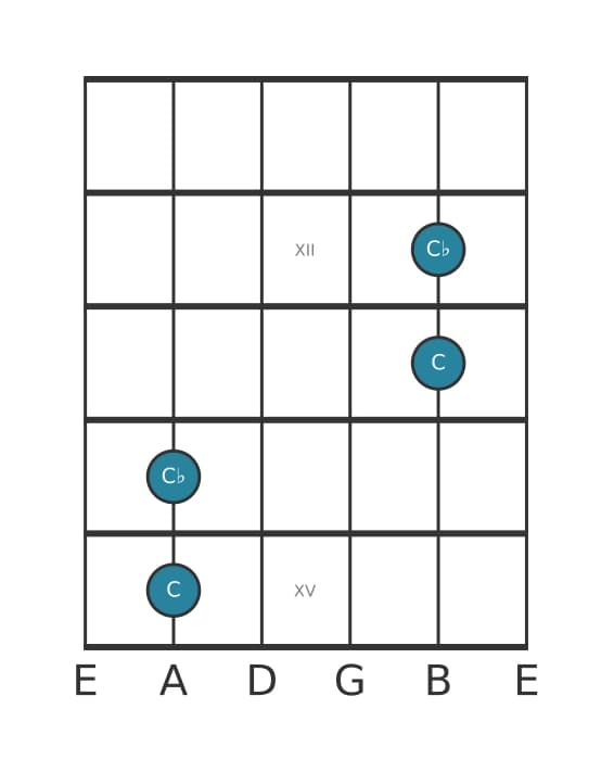 Gitaar intervaldiagram voor Verminderd octaaf in positie 10