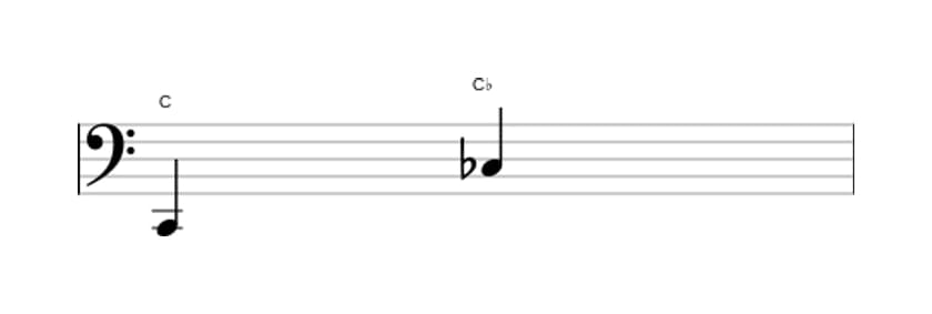 Bladmuziek van het Verminderd octaaf interval in drie octaven (2)