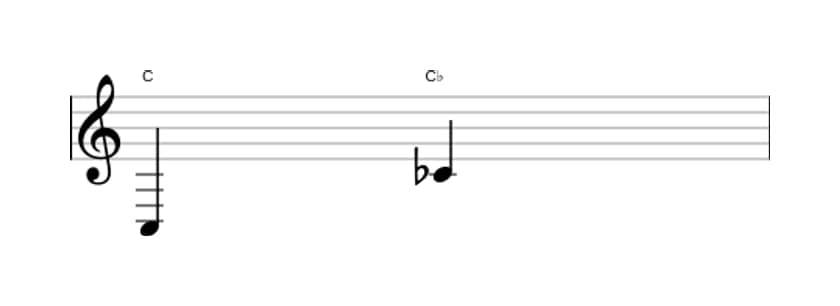 Bladmuziek van het Verminderd octaaf interval in drie octaven (3)