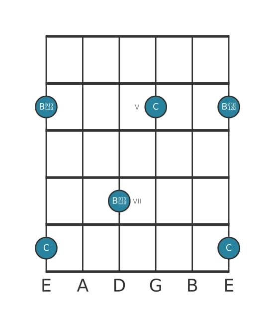 Gitaar intervaldiagram voor Verminderd septiem in positie 3