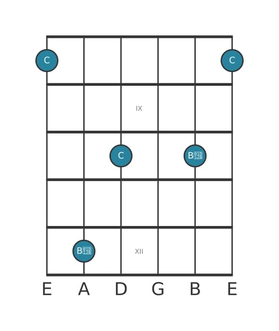 Gitaar intervaldiagram voor Verminderd septiem in positie 7