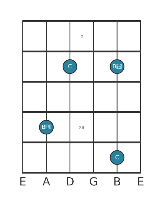Gitaar intervaldiagram voor Verminderd septiem in positie 8
