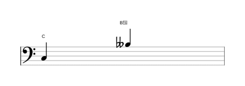 Bladmuziek van het Verminderd septiem interval in drie octaven (3)