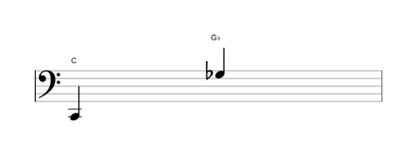 Bladmuziek van het Verminderde duodecime interval in drie octaven (2)