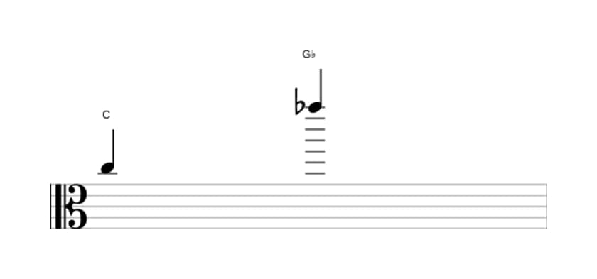 Bladmuziek van het Verminderde duodecime interval in drie octaven (5)
