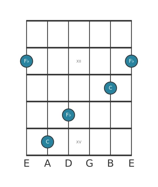 Gitaar intervaldiagram voor Verminderde kwart in positie 10
