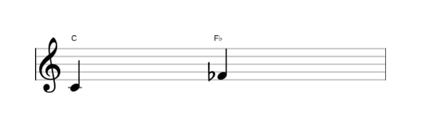 Bladmuziek van het Verminderde kwart interval in drie octaven (4)