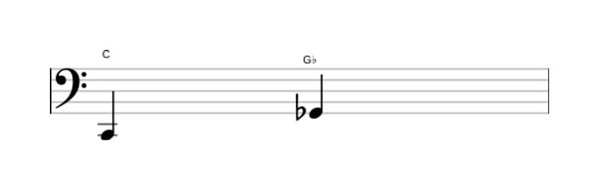 Bladmuziek van het Verminderde kwint interval in drie octaven (2)
