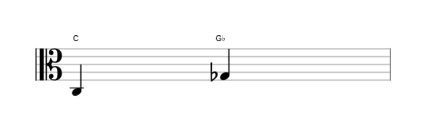 Bladmuziek van het Verminderde kwint interval in drie octaven (3)