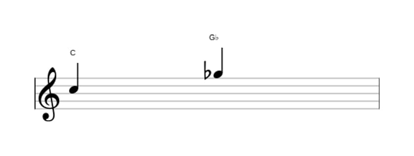 Bladmuziek van het Verminderde kwint interval in drie octaven (5)