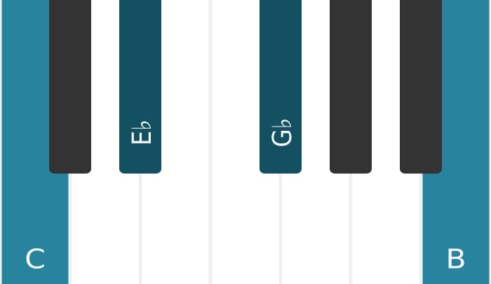Piano-voicing van het C Verminderde majeur 7 akkoord - 0