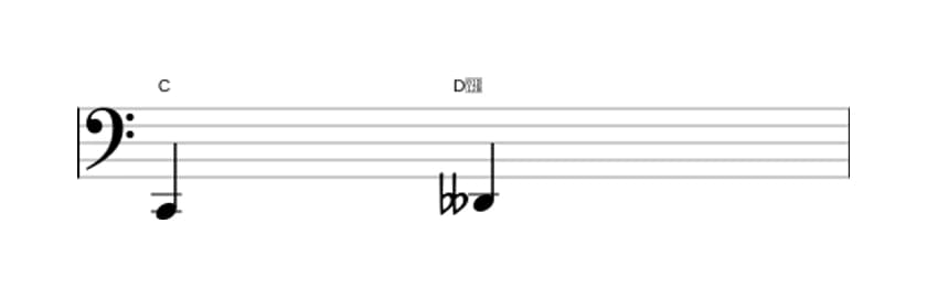 Bladmuziek van het Verminderde secunde interval in drie octaven (2)
