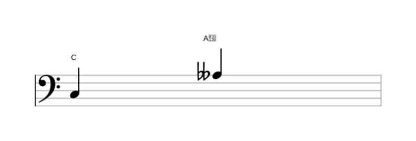 Bladmuziek van het Verminderde sext interval in drie octaven (3)