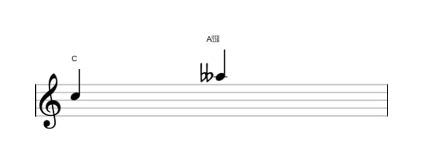 Bladmuziek van het Verminderde sext interval in drie octaven (5)