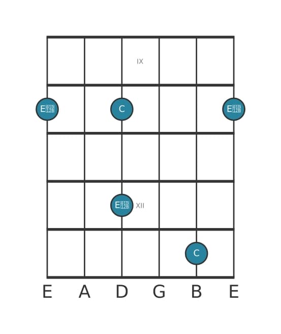 Gitaar intervaldiagram voor Verminderde terts in positie 8