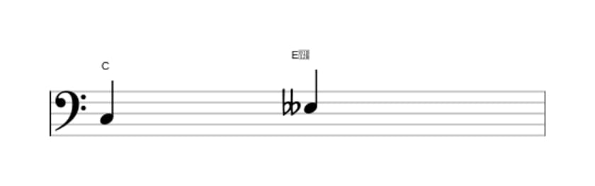 Bladmuziek van het Verminderde terts interval in drie octaven (3)